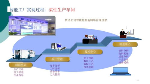 智能工廠信息解決方案賦能產業升級，中塑協專委會為行業數智化轉型把脈問診